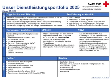 Dienstleistungsportfolio 2025
