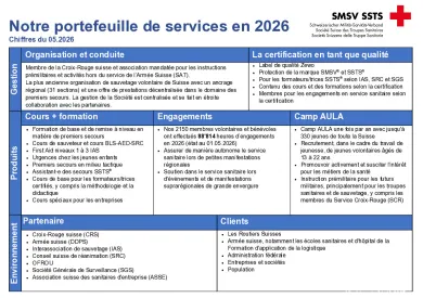 Notre-portefeuille-de-services-en-2026-FRA.pdf